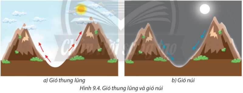 Địa Lí 10 Bài 9: Khí áp và gió | Chân trời sáng tạo (ảnh 5)