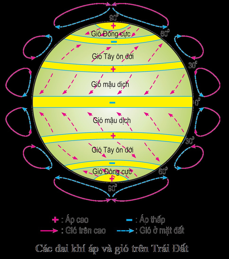 Lý thuyết Địa lí 10 Bài 9: Khí quyển, các yếu tố khí hậu - Kết nối tri thức  (ảnh 1)