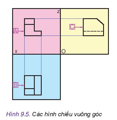 Công nghệ 10 Bài 9: Hình chiếu vuông góc | Kết nối tri thức (ảnh 6)