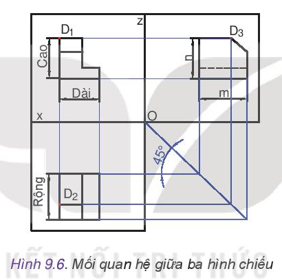 Công nghệ 10 Bài 9: Hình chiếu vuông góc | Kết nối tri thức (ảnh 7)