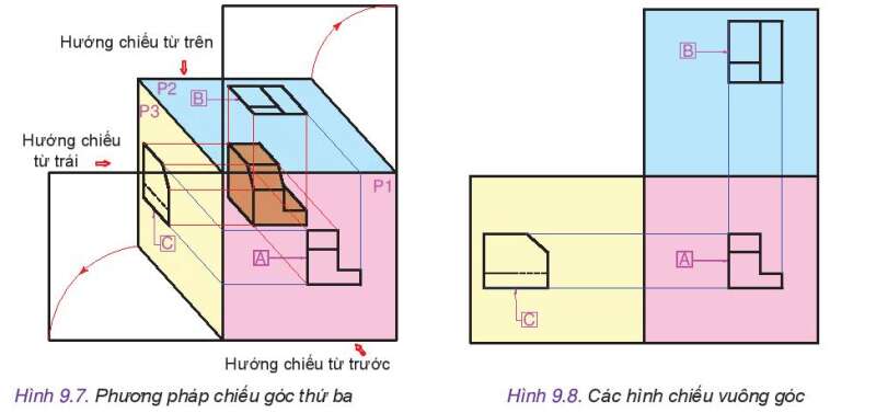 Công nghệ 10 Bài 9: Hình chiếu vuông góc | Kết nối tri thức (ảnh 8)