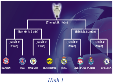 Giáo án Toán 10 Bài 1 (Cánh diều 2023): Quy tắc cộng. quy tắc nhân. sơ đồ hình cây (4 tiết) (ảnh 1)