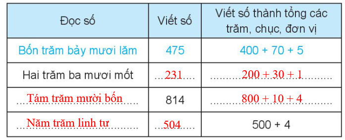 Vở bài tập Toán lớp 3 Tập 1 trang 7, 8 Bài 1: Ôn tập các số đến 1000 - Chân trời sáng tạo (ảnh 1)