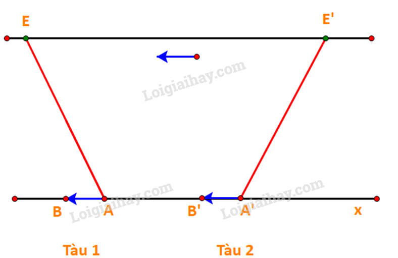 Bài 4.9 trang 54 Toán lớp 10 Tập 1 | Kết nối tri thức (ảnh 1)