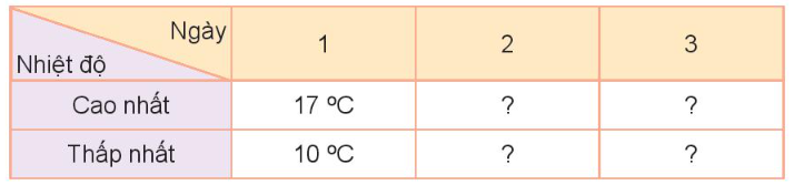 Toán lớp 3 trang 106, 107 Luyện tập | Kết nối tri thức (ảnh 3)