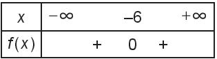 Sách bài tập Toán 10 Bài tập cuối chương 6 - Kết nối tri thức (ảnh 1)