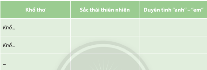 Soạn bài Thơ duyên | Chân trời sáng tạo Ngữ văn lớp 10 (ảnh 1)