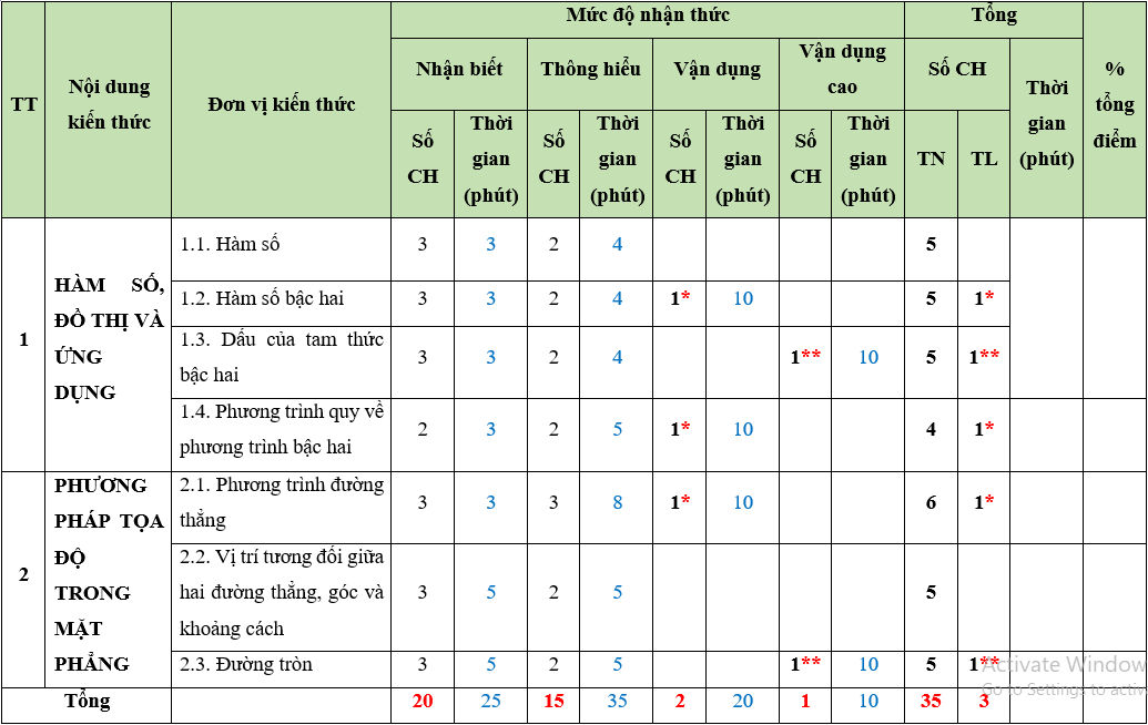 Bộ 30 đề thi Giữa học kì 2 Toán lớp 10 Kết nối tri thức có đáp án (ảnh 1)