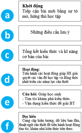 Giáo án Vật lí 10 Bài 1 (Kết nối tri thức 2023): Làm quen với Vật lí (ảnh 1)