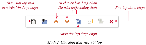 Giáo án Tin học 10 Bài 2 (Cánh diều 2023): Một số kĩ thuật thiết kế sử dụng vùng chọn, đường dẫn và các lớp ảnh (ảnh 1)