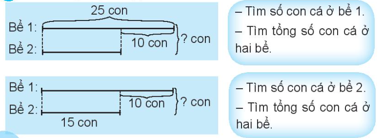 Vở bài tập Toán lớp 3 Tập 1 trang 31, 32 Bài 16: Bài toán giải bằng hai bước tính - Chân trời sáng tạo (ảnh 1)