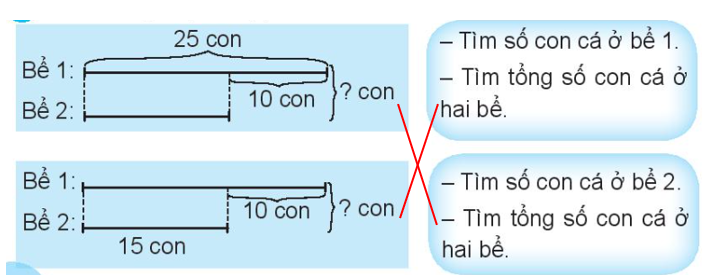 Vở bài tập Toán lớp 3 Tập 1 trang 31, 32 Bài 16: Bài toán giải bằng hai bước tính - Chân trời sáng tạo (ảnh 1)