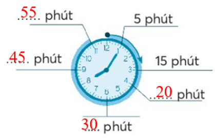 Vở bài tập Toán lớp 3 Tập 1 trang 29, 30 Bài 15: Xem đồng hồ - Chân trời sáng tạo (ảnh 1)