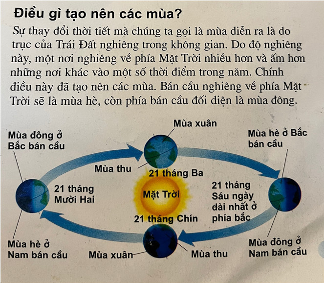 Lý thuyết Bài 5: Hệ quả địa lí các chuyển động của trái đất - Chân trời sáng tạo (ảnh 1)