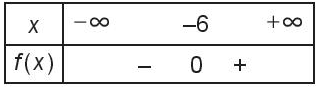 Sách bài tập Toán 10 Bài tập cuối chương 6 - Kết nối tri thức (ảnh 1)