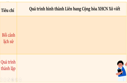 Giáo án Lịch sử 11 Bài 3 (Chân trời sáng tạo 2023): Liên bang Cộng hòa xã hội chủ nghĩa Xô Viết ra đời và sự phát triển của chủ nghĩa xã hội sau chiến tranh thế giới thứ hai (ảnh 1)