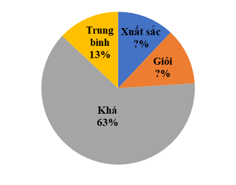 Bộ 10 đề thi học kì 1 Toán 7 Kết nối tri thức có đáp án năm 2023 (ảnh 4)