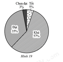 Bộ 10 đề thi học kì 2 Toán 7 Cánh diều có đáp án năm 2023 (ảnh 3)