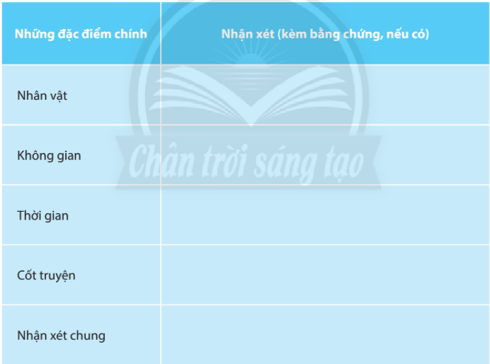 Soạn bài Cuộc tu bổ lại các giống vật | Chân trời sáng tạo Ngữ văn lớp 10 (ảnh 1)