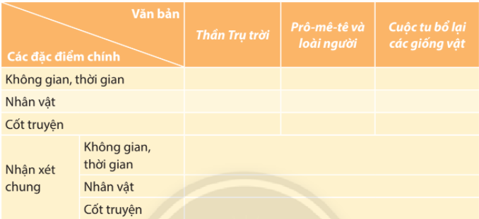 Soạn bài Ôn tập trang 34 | Chân trời sáng tạo Ngữ văn lớp 10 (ảnh 1)