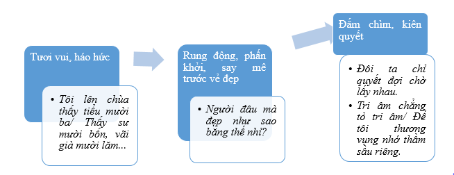 Soạn bài Thị Mầu lên chùa | Chân trời sáng tạo Ngữ văn lớp 10 (ảnh 1)