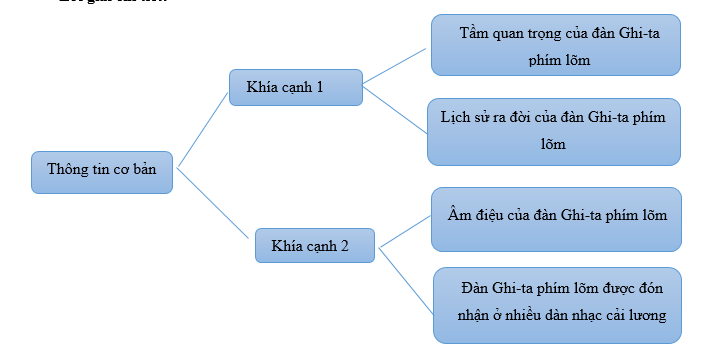 Soạn bài Đàn Ghi-ta phí lõm trong dàn nhạc cải lương | Chân trời sáng tạo Ngữ văn lớp 10 (ảnh 1)