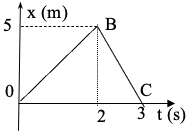 Đề thi Vật Lí lớp 10 Giữa học kì 1 năm 2021 có ma trận (20 đề) (ảnh 6)