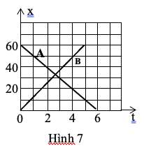 Bộ 24 Đề thi Vật Lí lớp 10 Giữa học kì 1 năm 2021 tải nhiều nhất (ảnh 30)