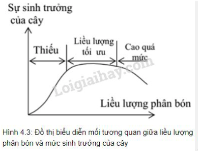 Giải Sinh học 11 Bài 2: Khí hậu châu Á (ảnh 1)