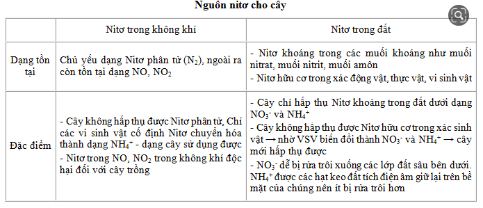 Giải Sinh học 11 Bài 2: Khí hậu châu Á (ảnh 6)