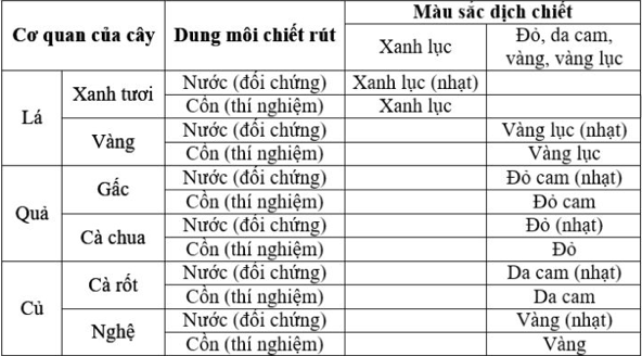 Giải Sinh học 11 Bài 2: Khí hậu châu Á (ảnh 1)