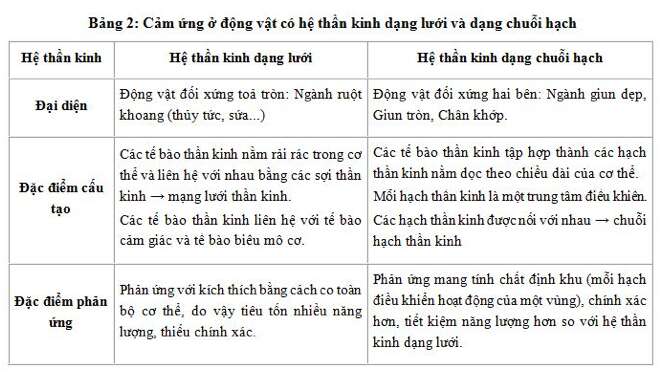 Giải Sinh học 11 Bài 2: Khí hậu châu Á (ảnh 3)