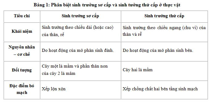 Giải Sinh học 11 Bài 2: Khí hậu châu Á (ảnh 5)