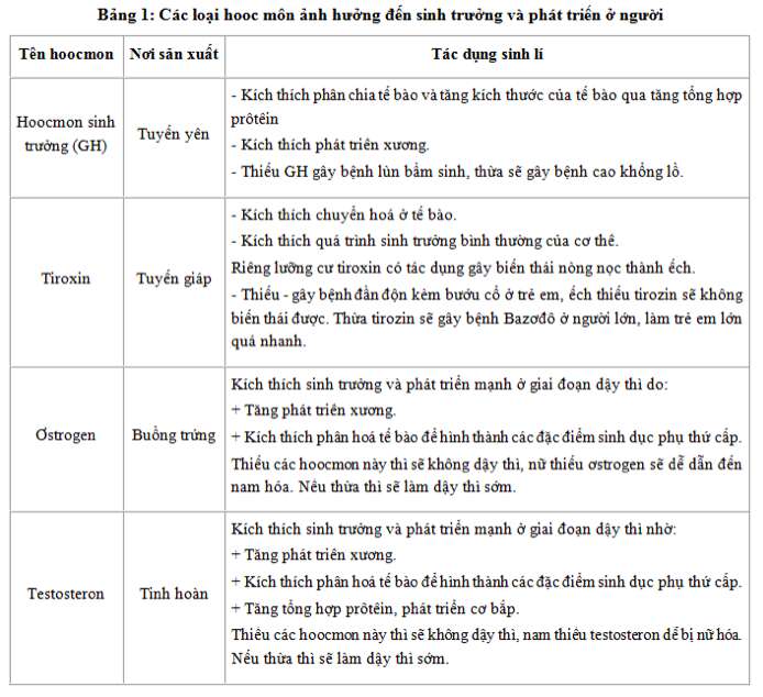 Giải Sinh học 11 Bài 2: Khí hậu châu Á (ảnh 5)