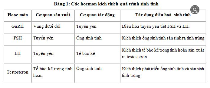 Giải Sinh học 11 (ảnh 3)