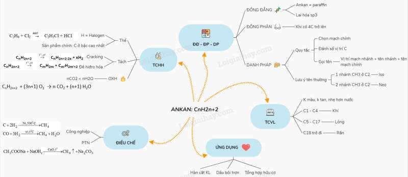 Giải Hóa học 11 Bài 25: Ankan (ảnh 10)