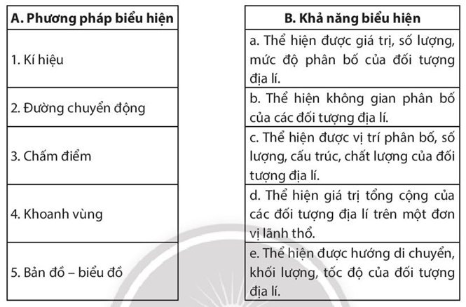 Sách bài tập Địa lí 10 Bài 1: Một số phương pháp biểu hiện các đối tượng địa lí trên bản đồ - Chân trời sáng tạo (ảnh 1)