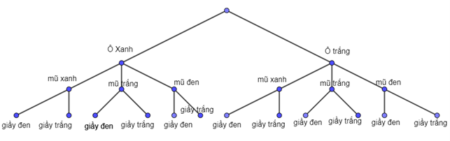 Sách bài tập Toán 10 Bài 2: Xác suất của biến cố - Chân trời sáng tạo (ảnh 1)