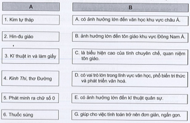 Sách bài tập Lịch sử 10 Bài 6: Một số nền văn minh phương Đông - Cánh diều (ảnh 1)