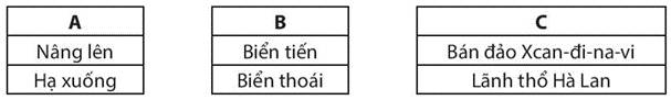 Sách bài tập Địa lí 10 Bài 6: Thạch quyển, nội lực - Chân trời sáng tạo (ảnh 1)