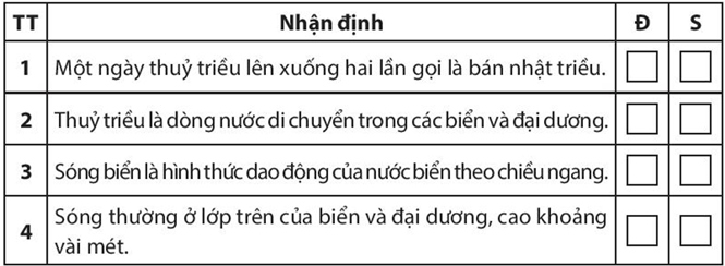 Sách bài tập Địa lí 10 Bài 13: Nước biển và đại dương - Chân trời sáng tạo (ảnh 1)