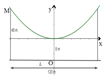 Sách bài tập Toán 10 Bài 4: Ba đường conic trong mặt phẳng tọa độ - Chân trời sáng tạo (ảnh 1)