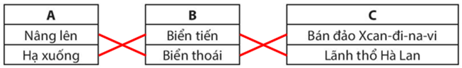 Sách bài tập Địa lí 10 Bài 6: Thạch quyển, nội lực - Chân trời sáng tạo (ảnh 1)