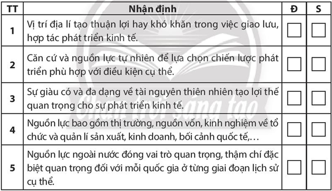 Sách bài tập Địa lí 10 Bài 23: Nguồn lực phát triển kinh tế - Chân trời sáng tạo (ảnh 1)