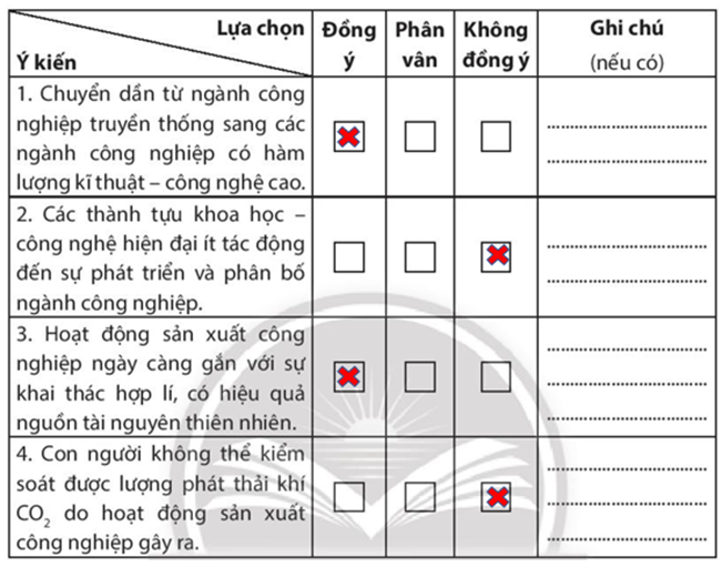 Sách bài tập Địa lí 10 Bài 31: Tổ chức lãnh thổ công nghiệp, tác động của công nghiệp tới môi trường và định hướng phát triển ngành công nghiệp - Chân trời sáng tạo (ảnh 1)