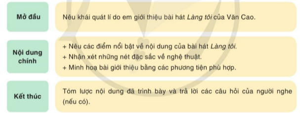 Giáo án Giới thiệu một tác phẩm nghệ thuật (Cánh diều 2023) | Giáo án Ngữ văn 11 (ảnh 1)