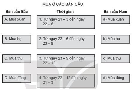 Sách bài tập Địa lí 10 Bài 5: Hệ quả địa lí các chuyển động của Trái Đất - Kết nối tri thức (ảnh 1)