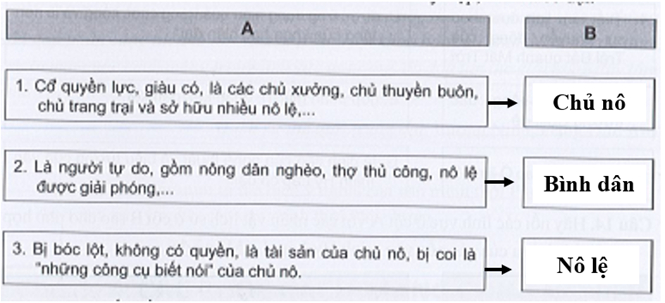 Sách bài tập Lịch sử 10 Bài 7: Một số nền văn minh phương Tây - Cánh diều (ảnh 1)