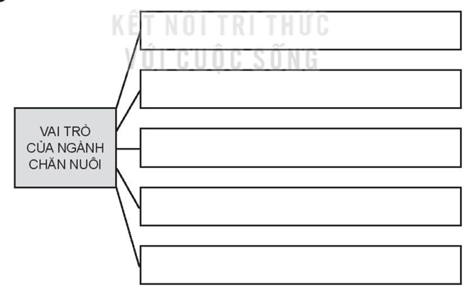 Sách bài tập Địa lí 10 Bài 24: Địa lí ngành nông nghiệp - Kết nối tri thức (ảnh 1)