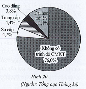 Sách bài tập Toán 7 Bài 4: Biểu đồ quạt tròn - Cánh diều (ảnh 1)